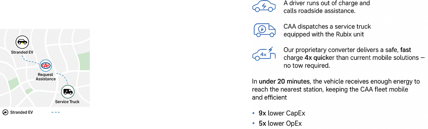 V2V Charging Workflow